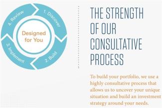 The Strength of Our Consultative Process