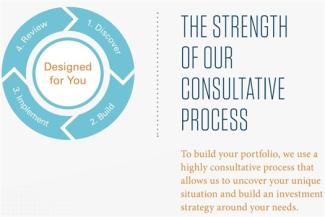 Portfolio Management Services | Provident Wealth Solutions